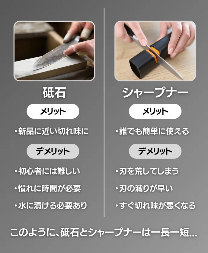 誰でもプロ級!転がす包丁研ぎ器 「EDGBLACK Knife Sharpener 誰でもプロ級!転がす包丁研ぎ器 「EDGBLACK Knife Sharpener