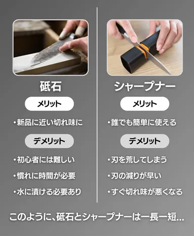 砥石とシャープナーまとめ