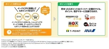 イーナビタ＆Ｇポイントご利用イメージ