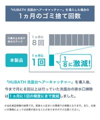 劇的に減るゴミ捨て回数