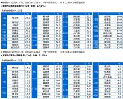 定期的に家族会議を行っているか／定期的に家族へ手紙を書いているか
