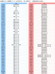 実際にされている配偶者・パートナーからの呼ばれ方