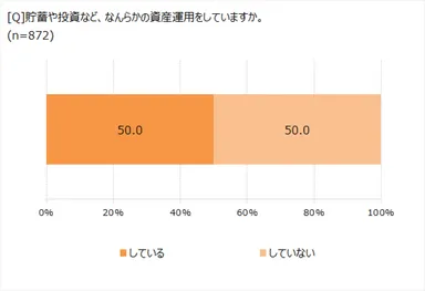 資産運用している？