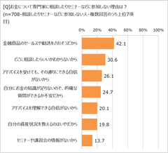 専門家に相談しない理由