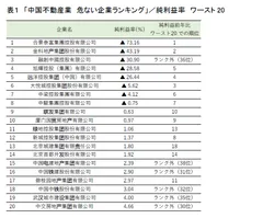 表1