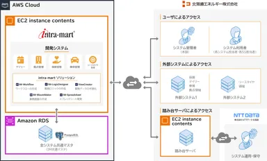 本システムの全体像
