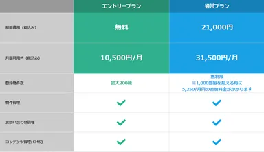 タウン360°新料金プラン