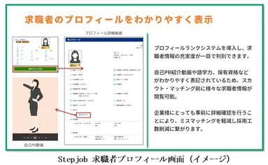 Stepjob 求職者プロフィール画面(イメージ)