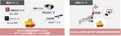 本実証のイメージ