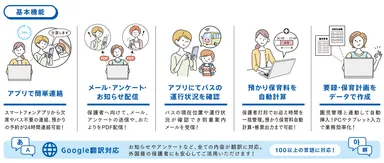 「園支援システム＋バスキャッチ」基本機能