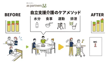 自立支援介護について