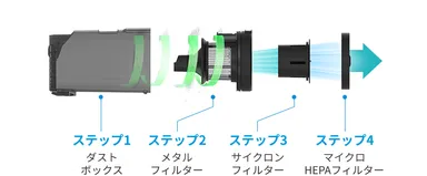 高性能フィルター