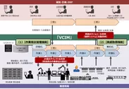 MES構築支援ソリューション