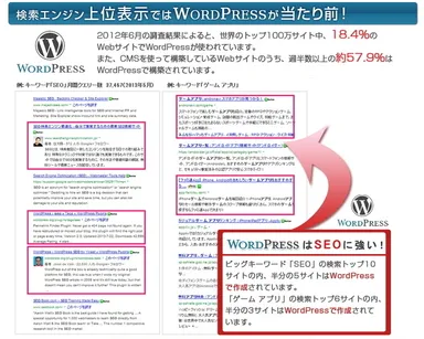 WORDPRESS導入効果1