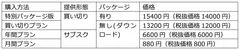 価格(機流音)