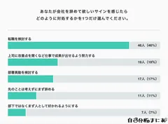 会社を辞めて欲しいサインを感じた時の対処法は？