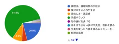 アンケート結果(4)