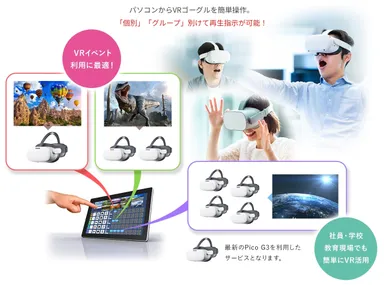 個別・グループ再生システムイメージ