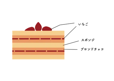 ブロンドチョコレートのショートケーキ断面