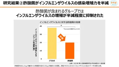 インフルエンザウイルスの増殖を抑制