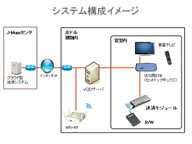 システム構成イメージ