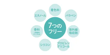 気になる7種の原料フリー
