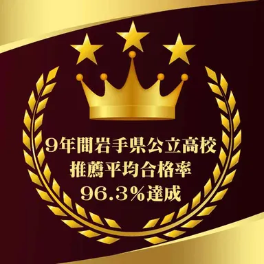 9年間岩手県公立高校推薦合格率96.3％