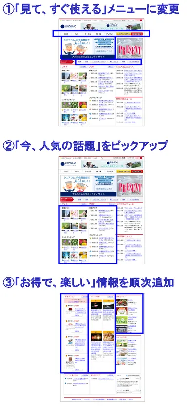 「シニアコム.JP」のリニューアル