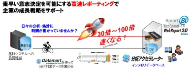 分析アクセラレータ製品概要