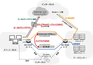サービス概要図