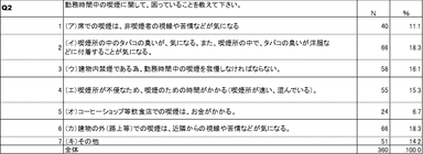 喫煙課題【建設業・不動産業】