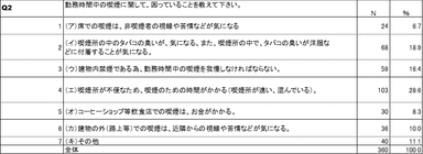喫煙課題【製造業・卸売業・小売業】
