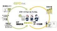EGAO link(R)