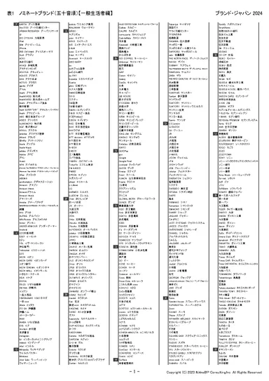 表1：ノミネートブランド(五十音順)【一般生活者編、ア行～チ行】