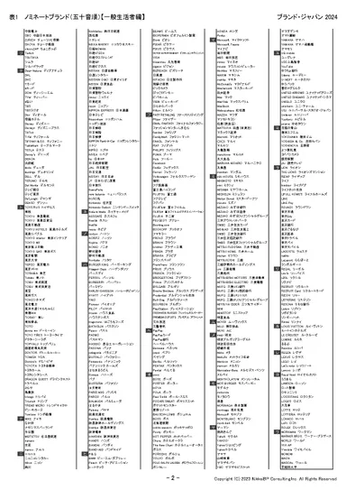 表2：ノミネートブランド(五十音順)【一般生活者編、ツ行～ワ行】