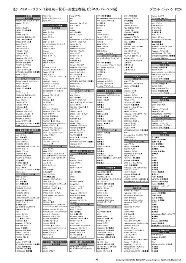 表4：ノミネートブランド(業種別一覧1)【一般生活者編、ビジネス・パーソン編】