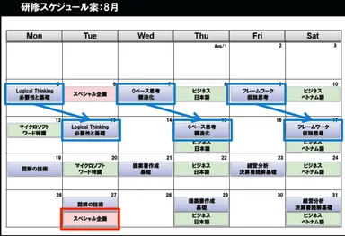 研修のスケジュール案