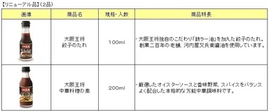 リニューアル品一覧