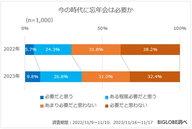 今の時代に忘年会は必要か