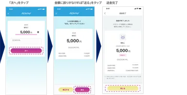 送金イメージ(2)