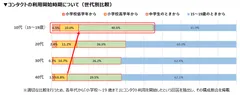 調査グラフ(1)