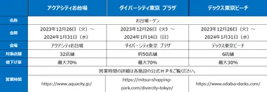 お台場ーゲン　開催概要