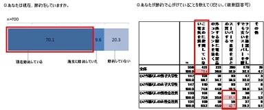 3.節約について