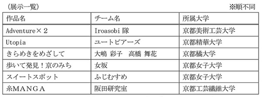 四条通地下道アート展「Art Under the Shijo」の実施
～学生チーム6組によるアートの競演～