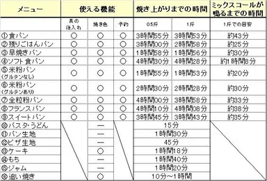 実用的な16メニューとミックスコール機能