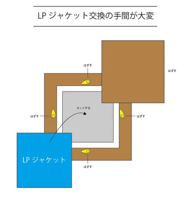 手間のかかるLPジャケット交換