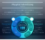 「Phygital Advertising Platform」概念図