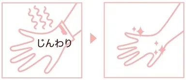 じんわりハンドパック