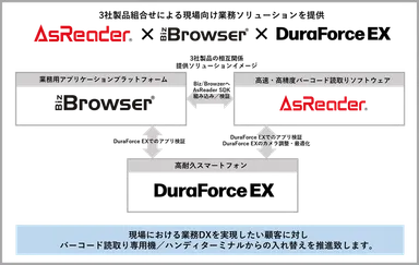 3社連携イメージ1