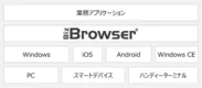 Biz/Browser　概要図